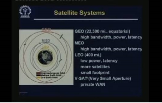 http://study.aisectonline.com/images/Lecture - 18 Satellite Communication.jpg
